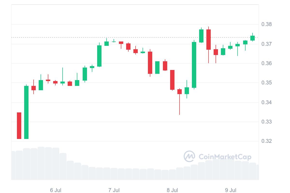 hodl-post-image