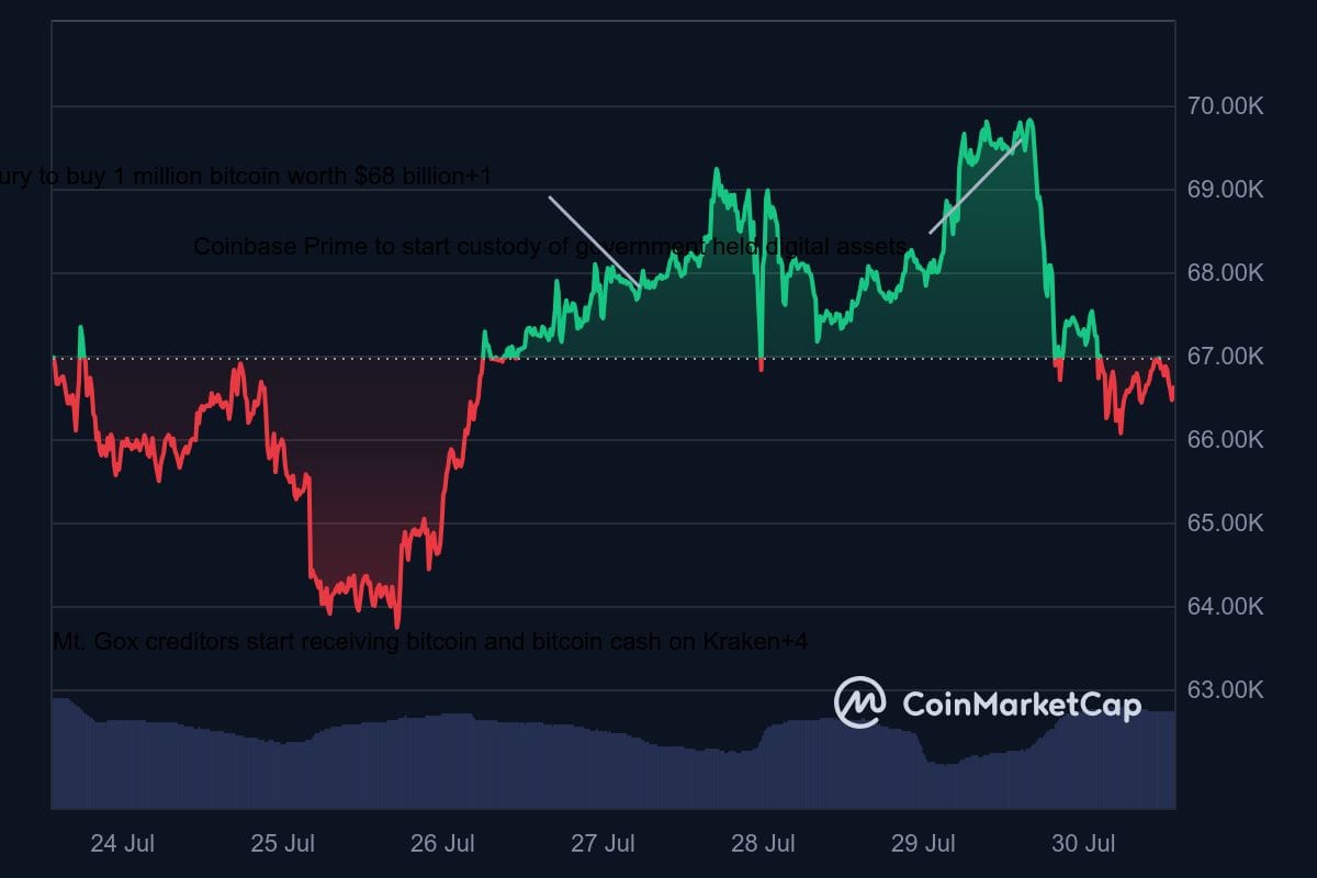 hodl-post-image