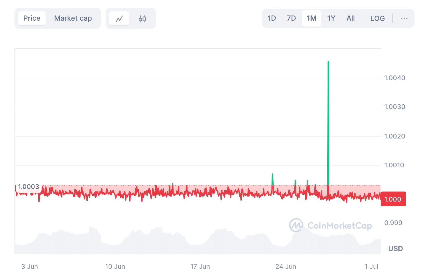 hodl-post-image