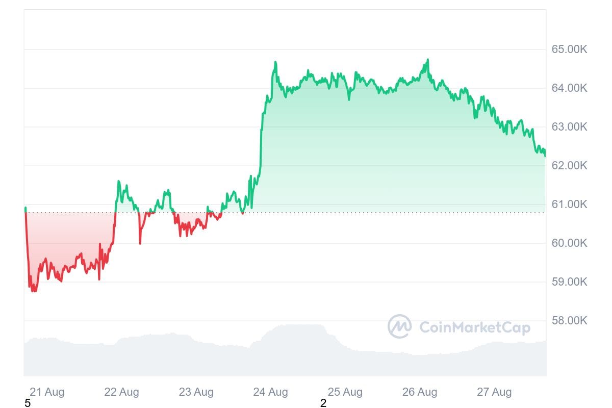 hodl-post-image