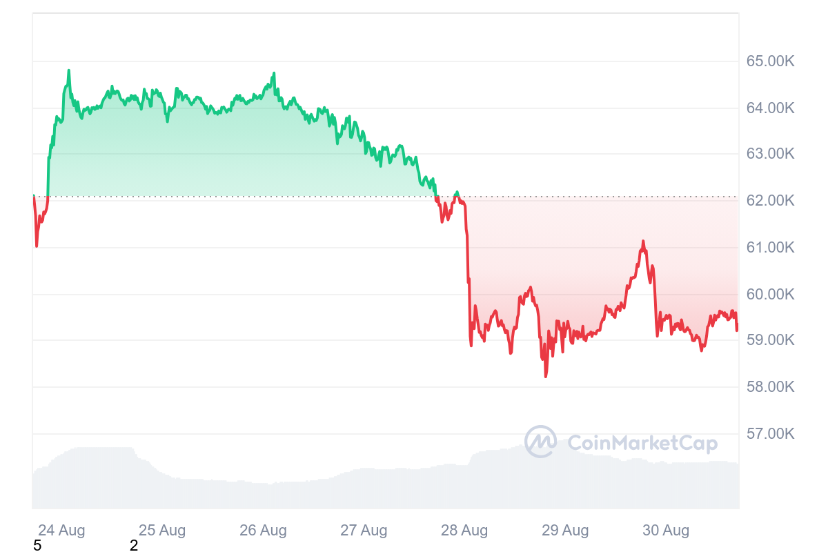 hodl-post-image