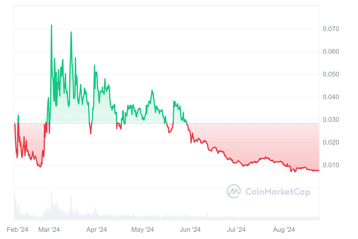 hodl-post-image