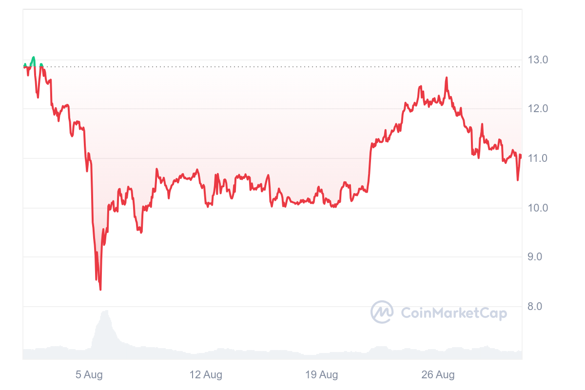 hodl-post-image