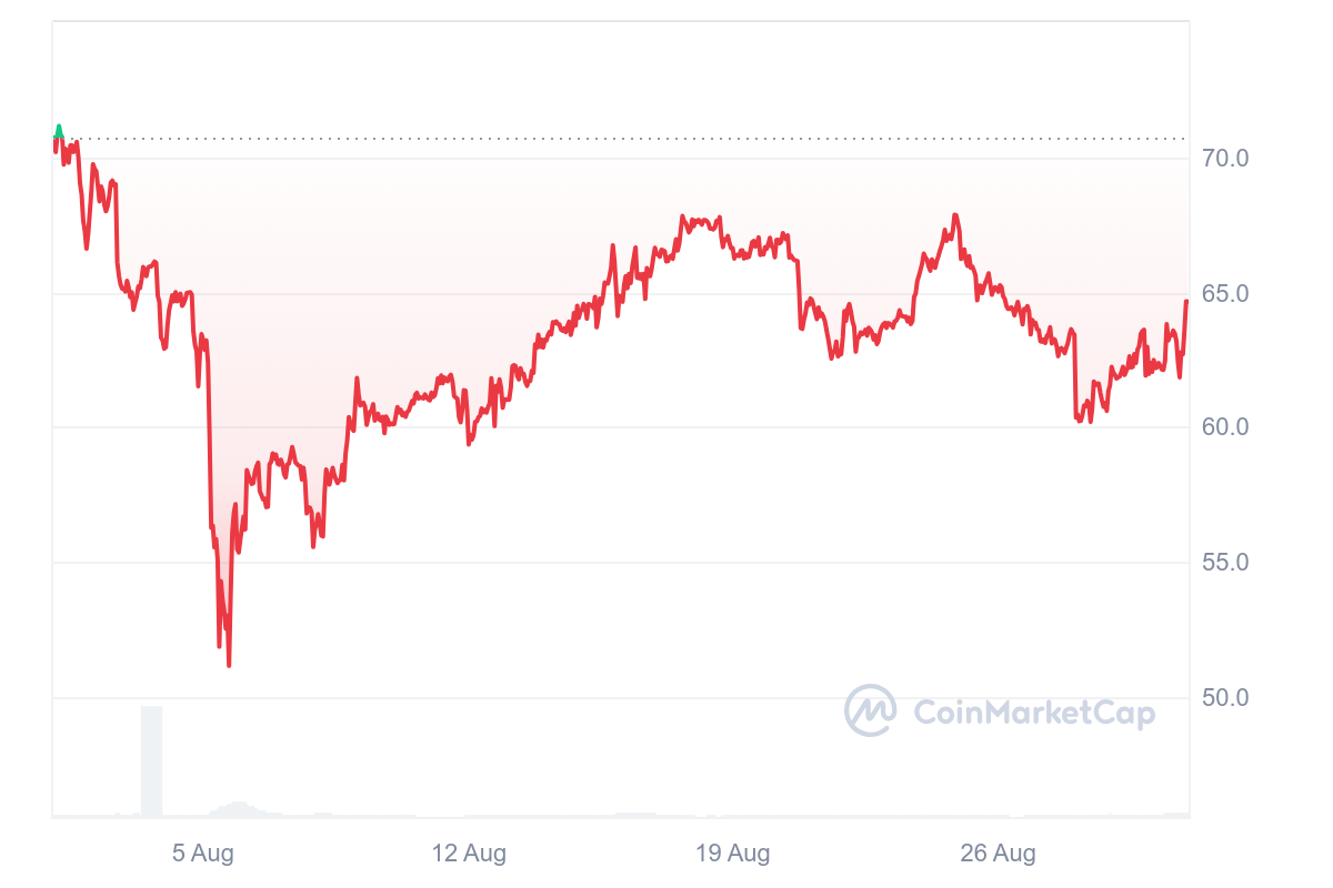 hodl-post-image