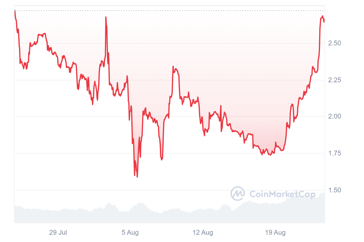 hodl-post-image