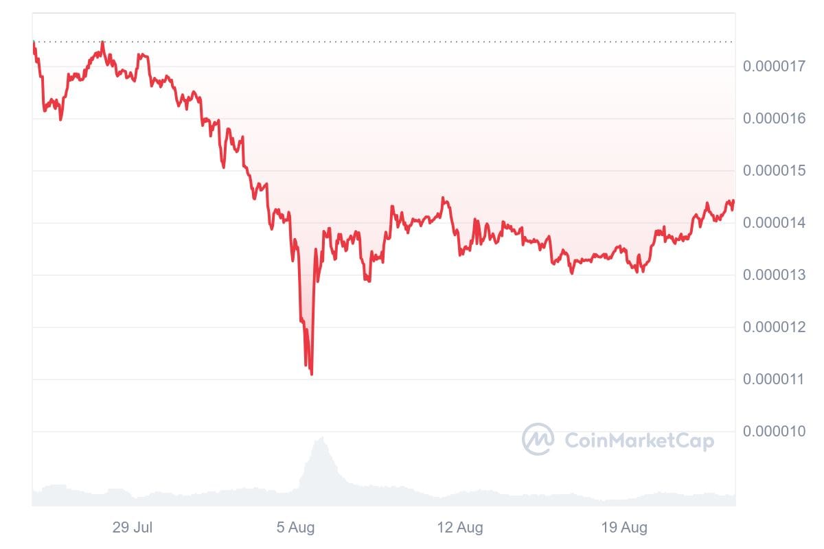 hodl-post-image