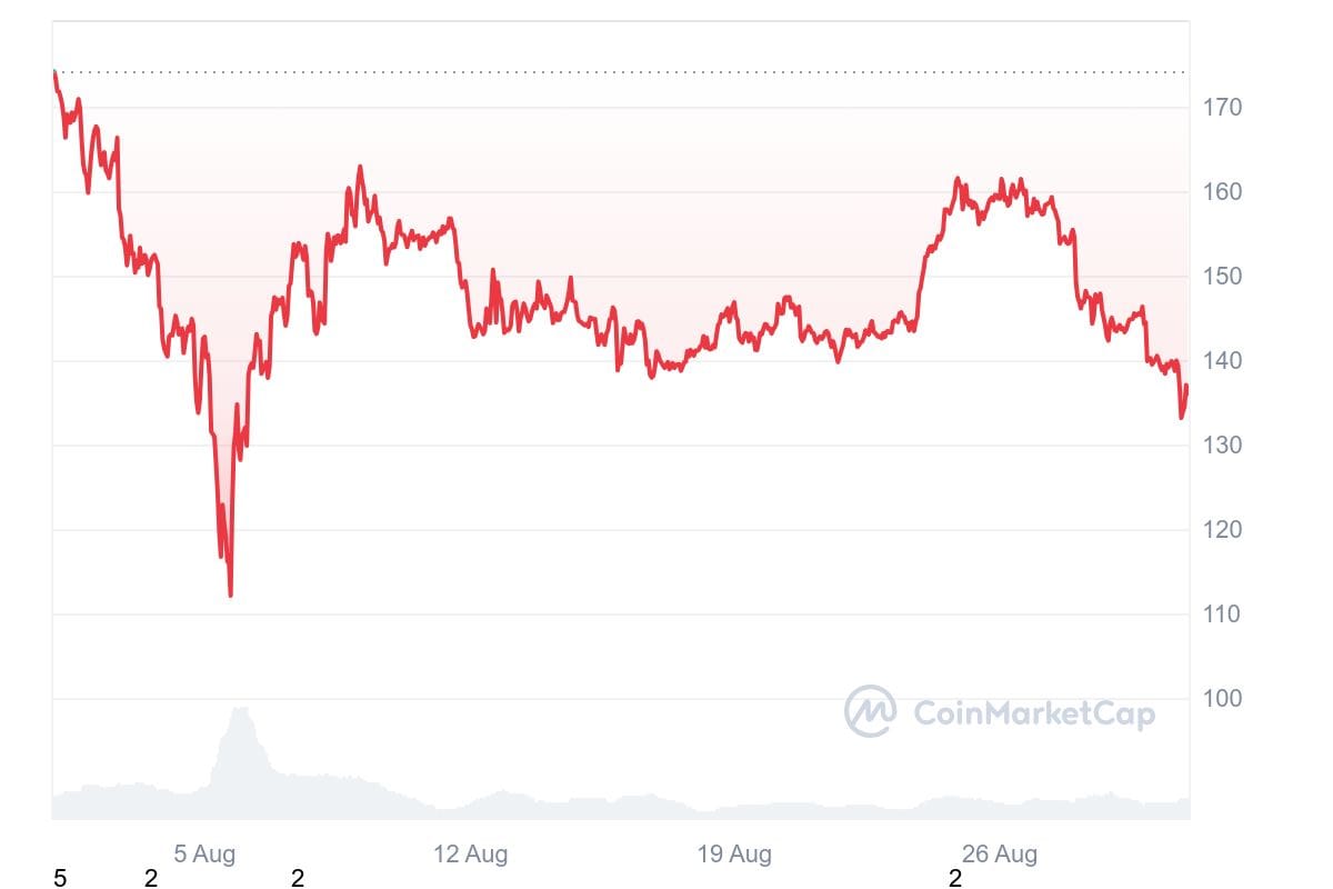 hodl-post-image