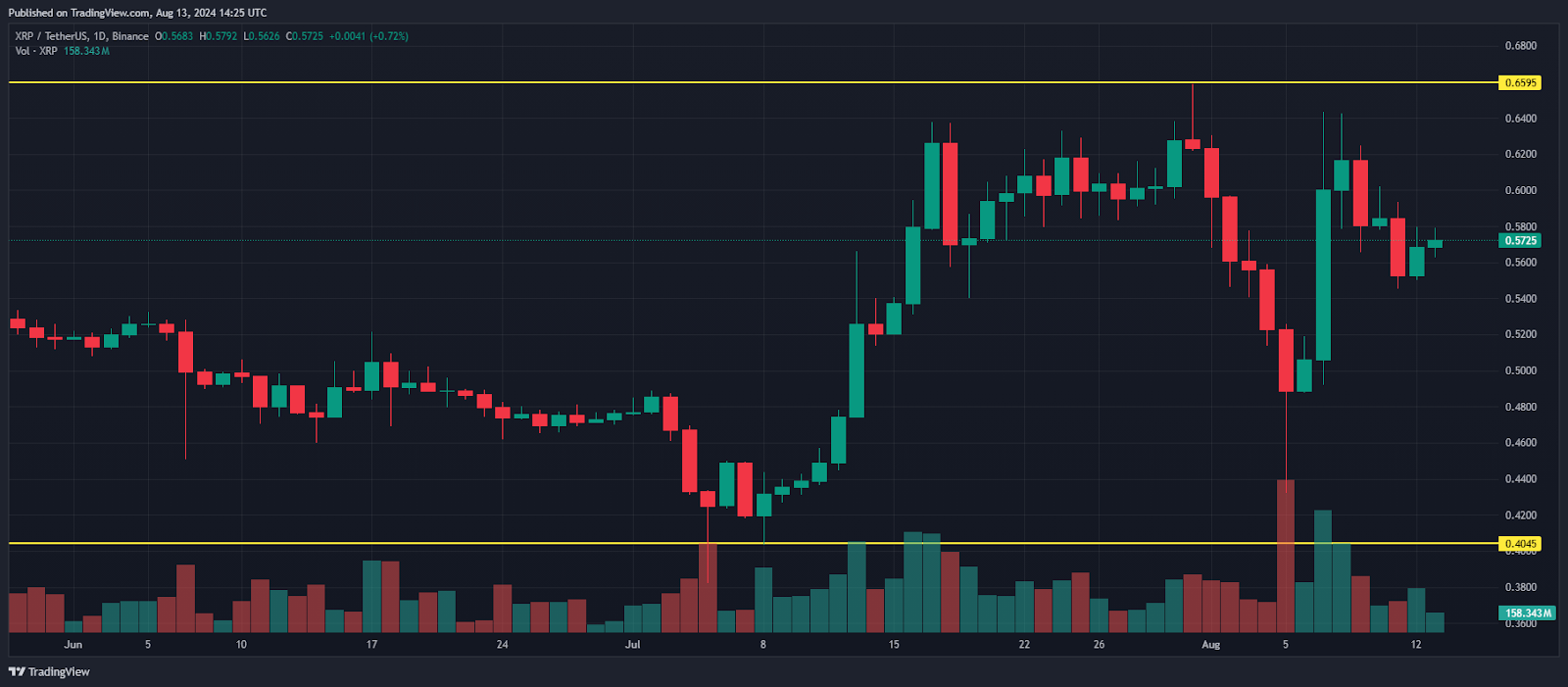 hodl-post-image