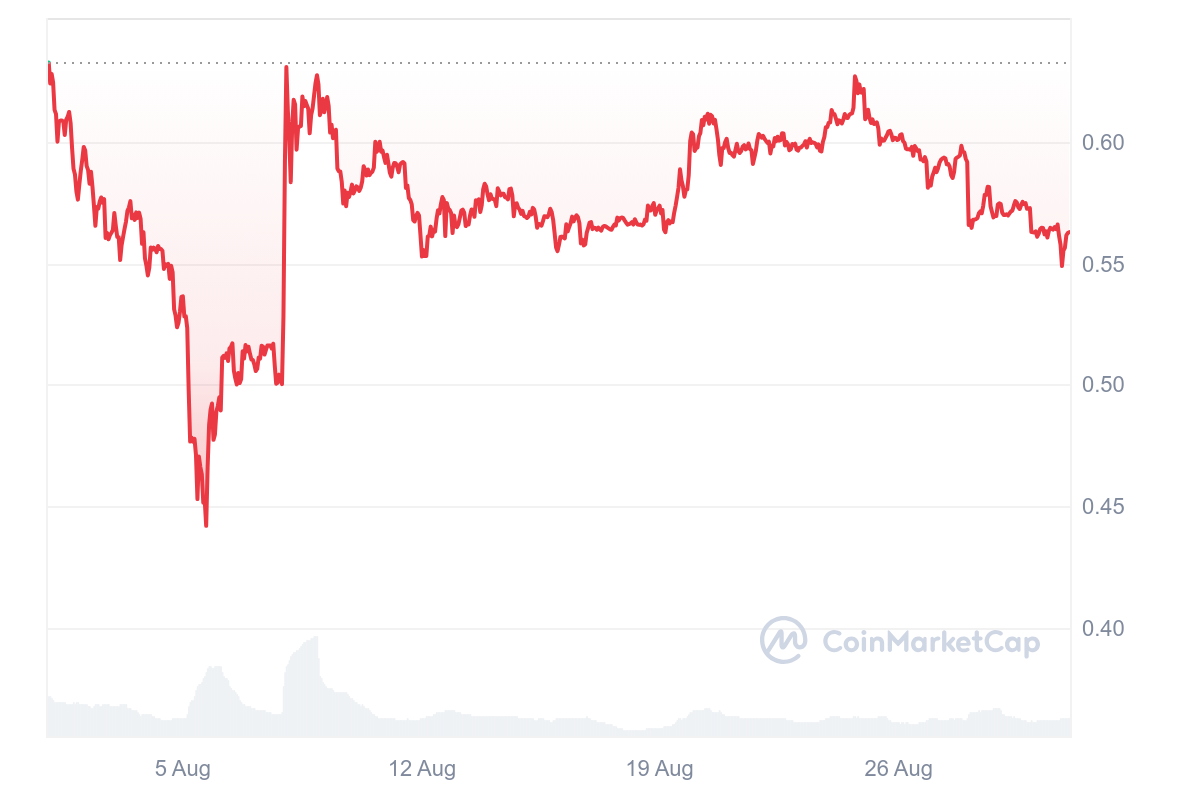 hodl-post-image