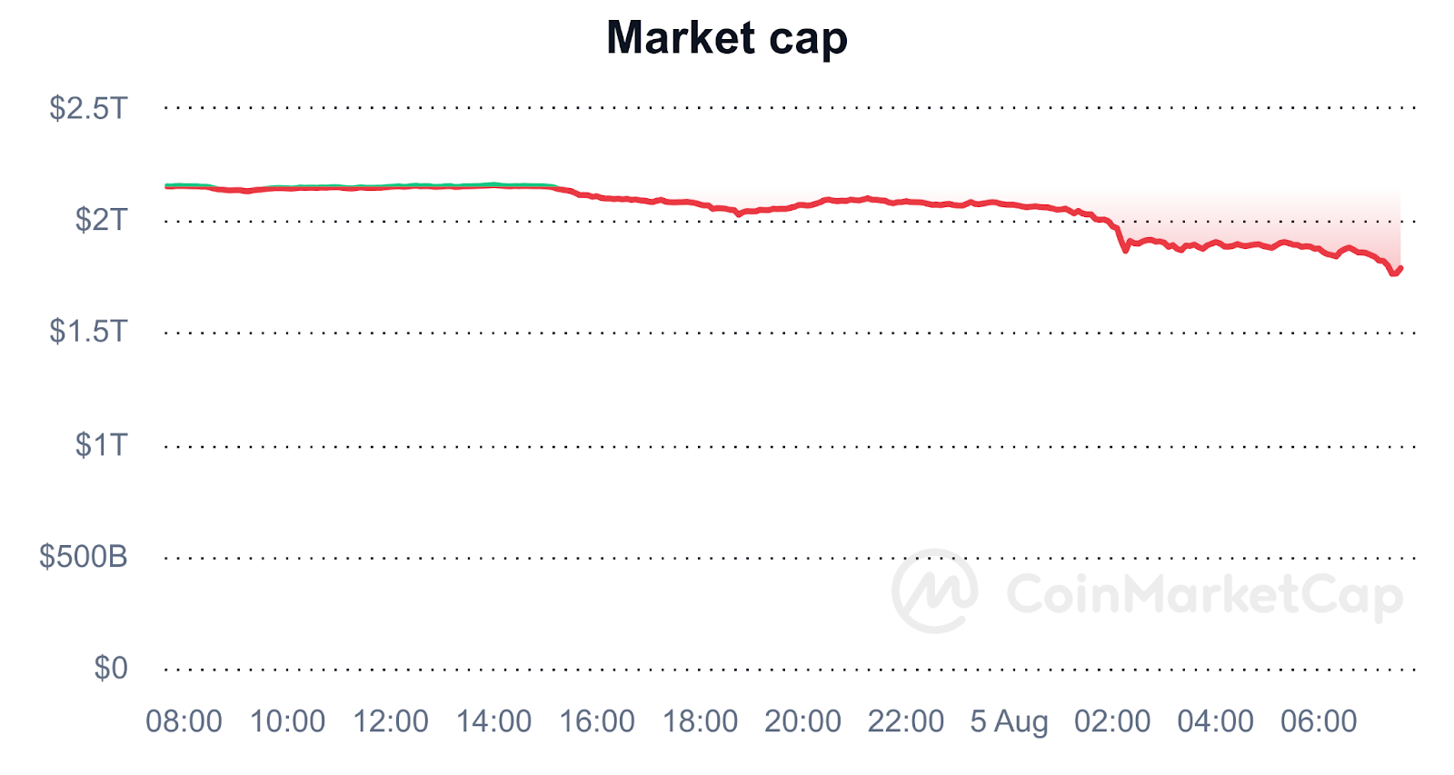 hodl-post-image