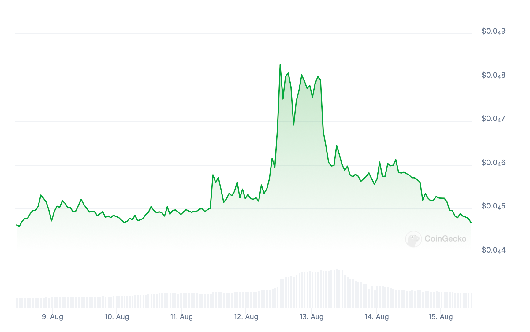 hodl-post-image