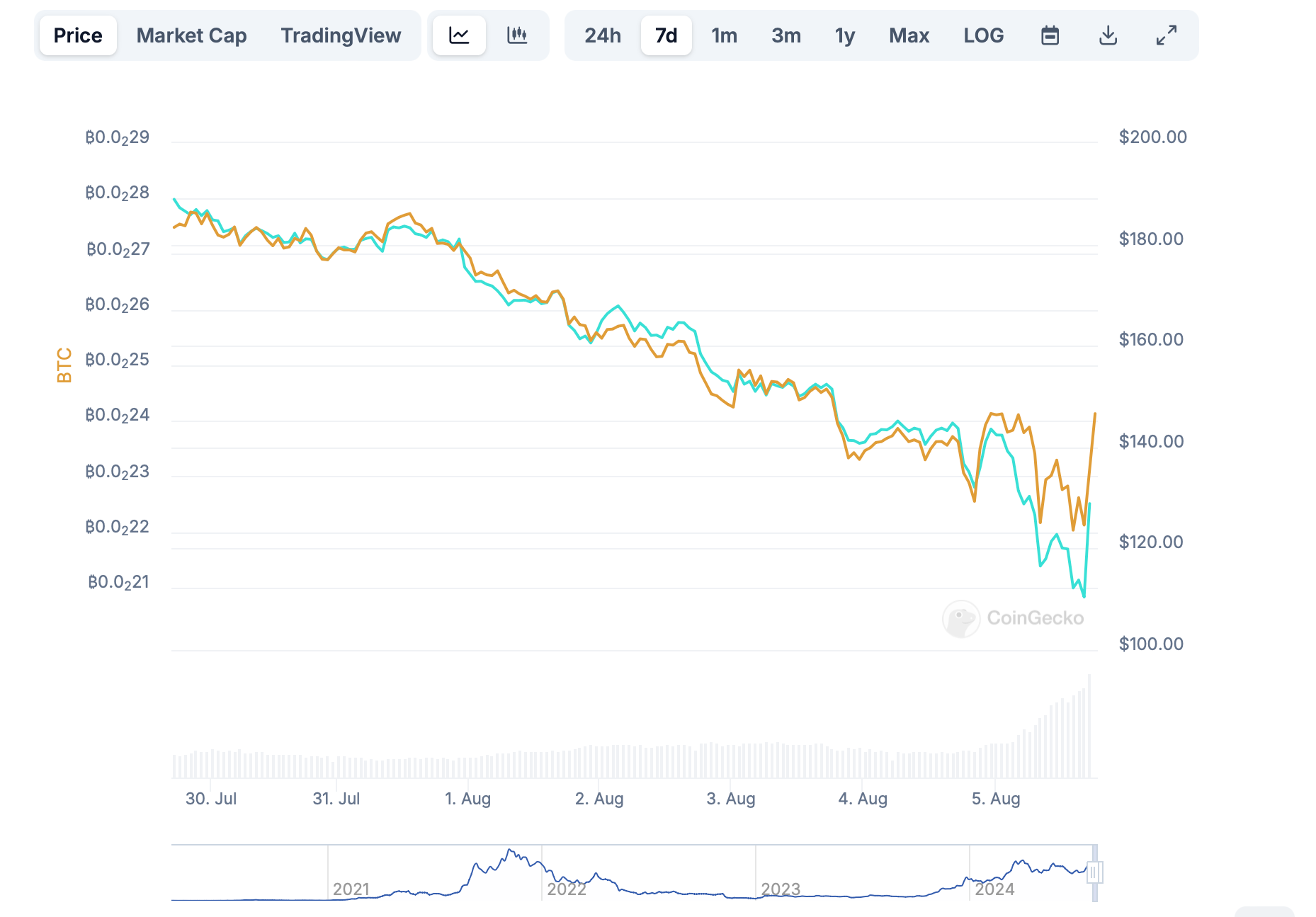 hodl-post-image