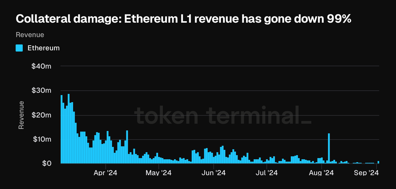 hodl-post-image