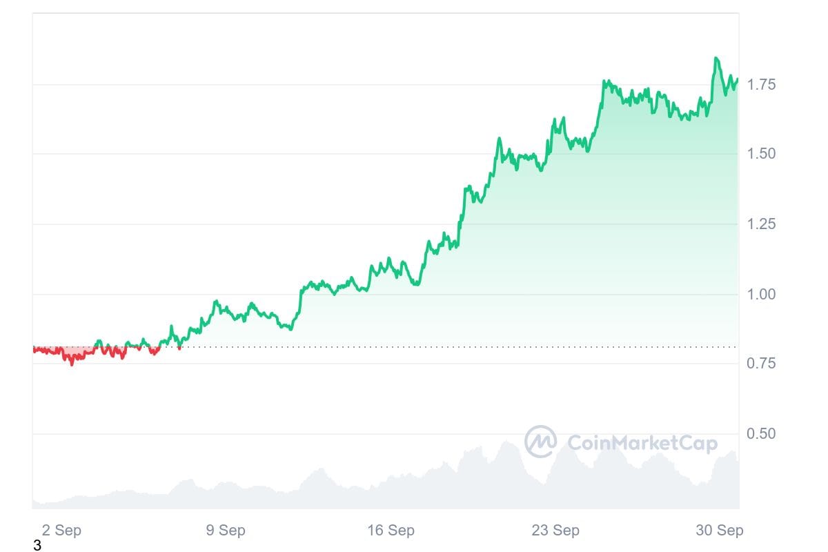 hodl-post-image