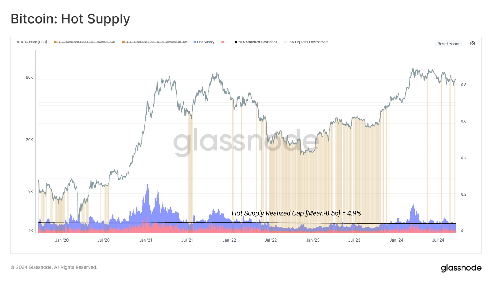 hodl-post-image