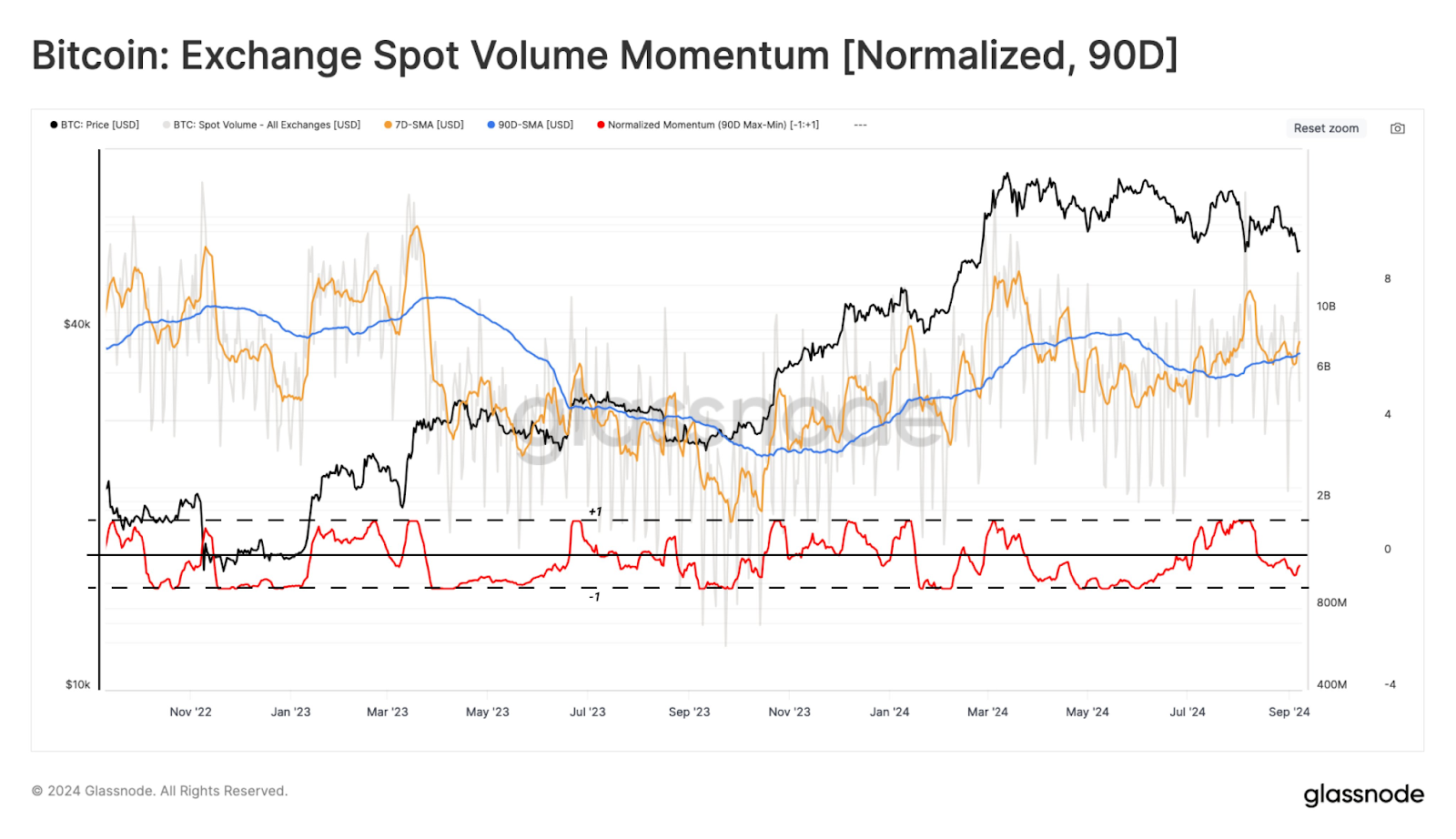 hodl-post-image