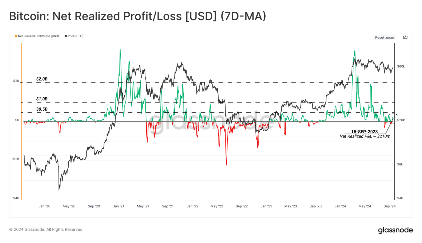 hodl-post-image