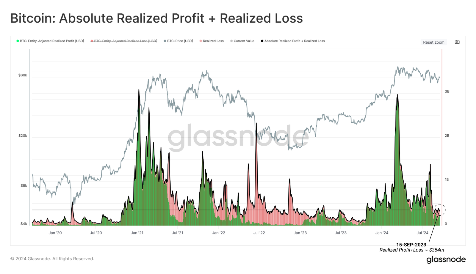 hodl-post-image