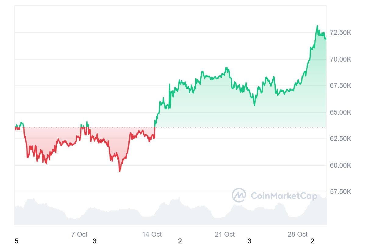 hodl-post-image