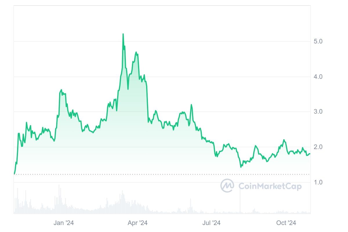 hodl-post-image