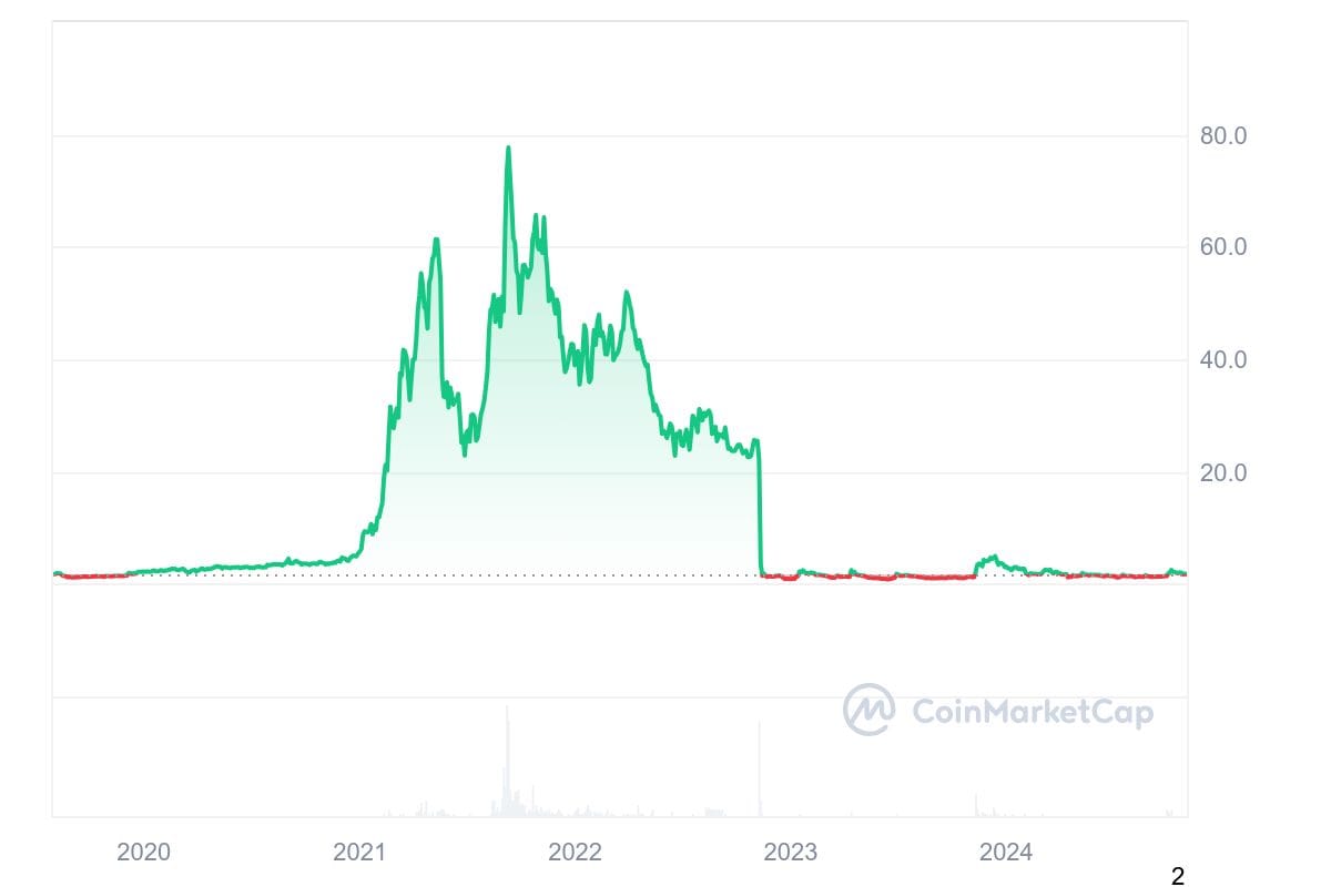 hodl-post-image