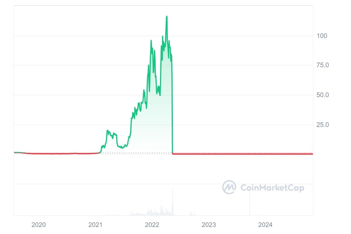 hodl-post-image