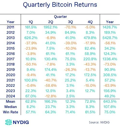 hodl-post-image