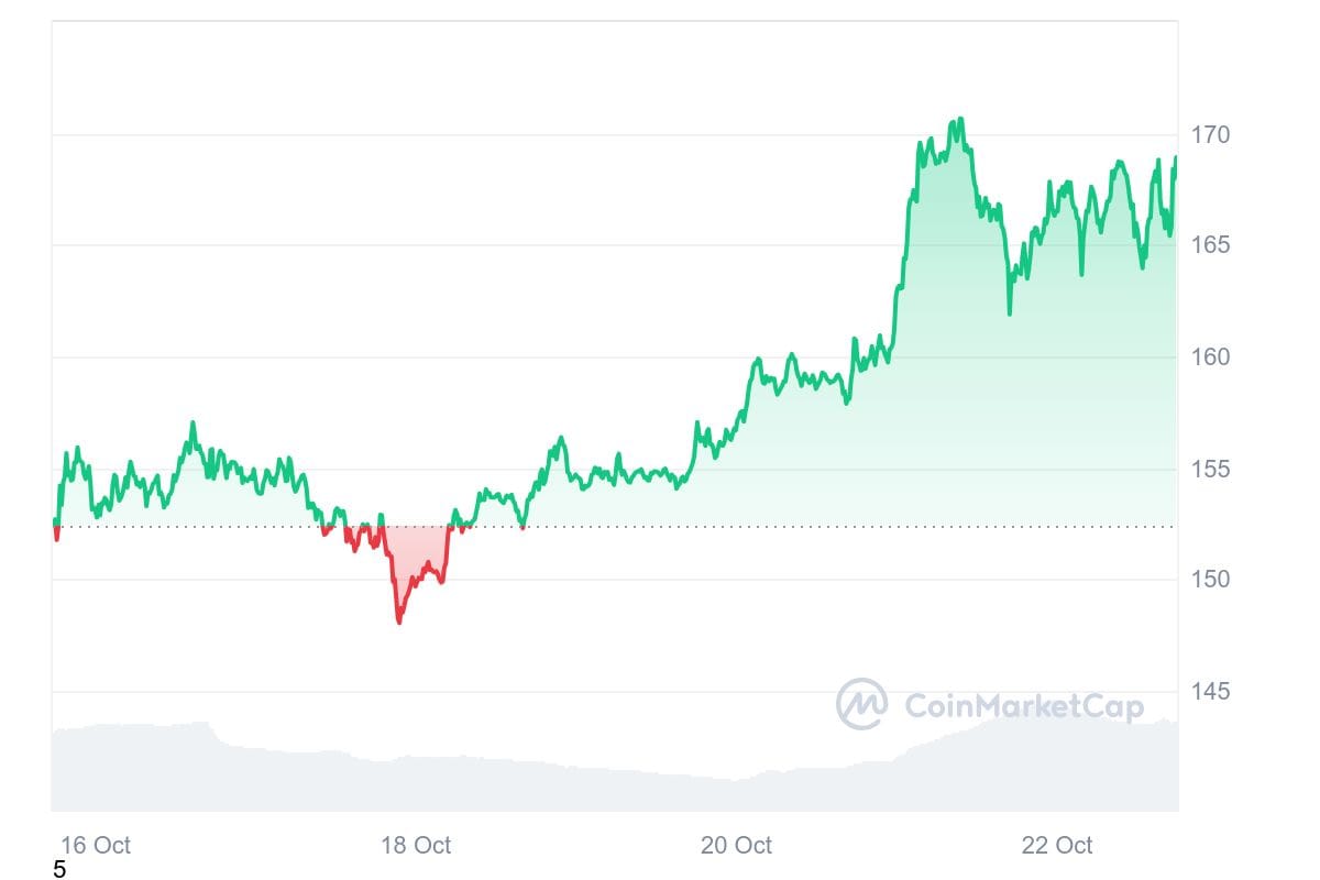 hodl-post-image