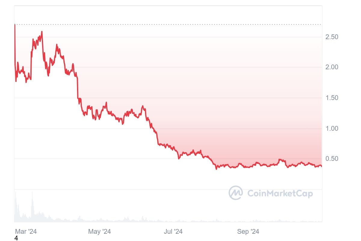 hodl-post-image