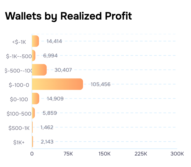 https://layerhub.xyz/protocols/polymarket