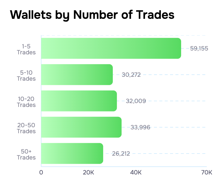 image source https://layerhub.xyz/protocols/polymarket