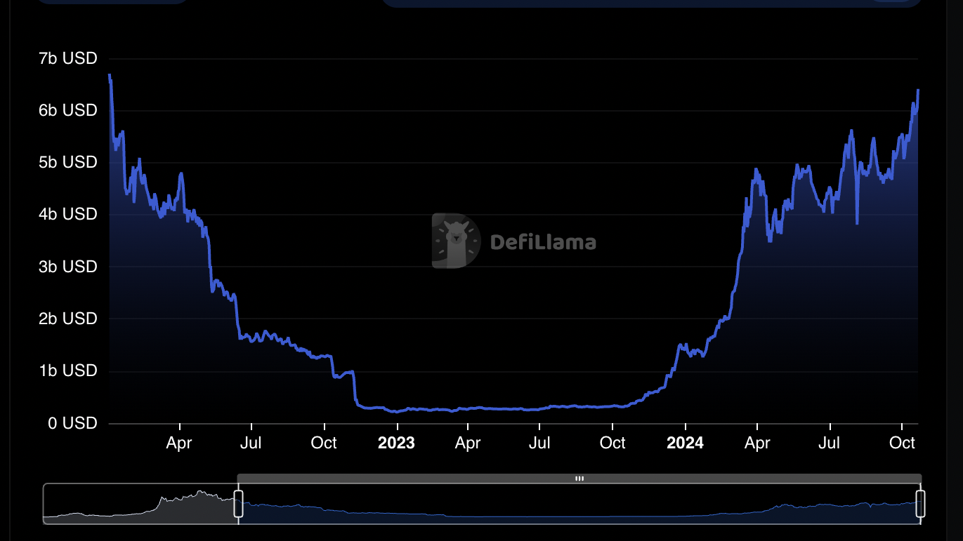 hodl-post-image