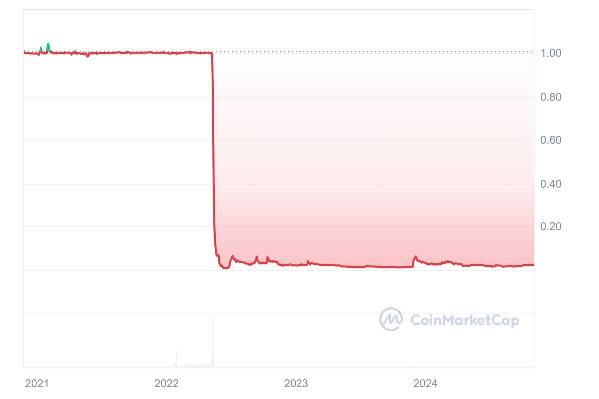 hodl-post-image