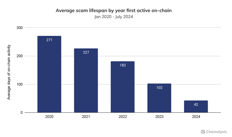 hodl-post-image