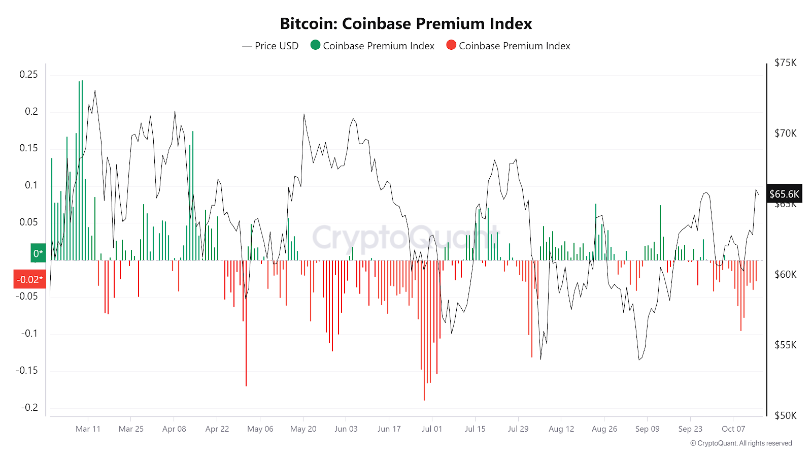 hodl-post-image