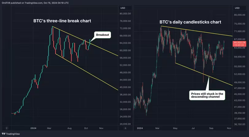 hodl-post-image