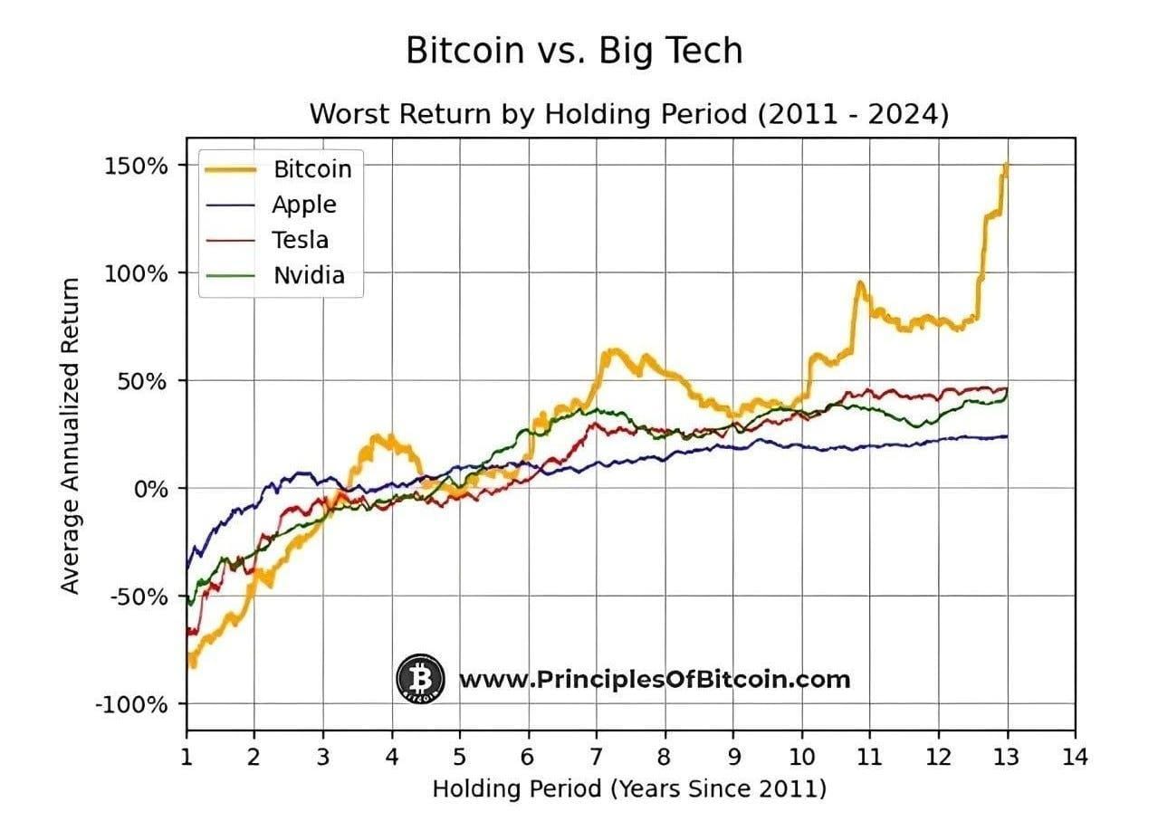 hodl-post-image