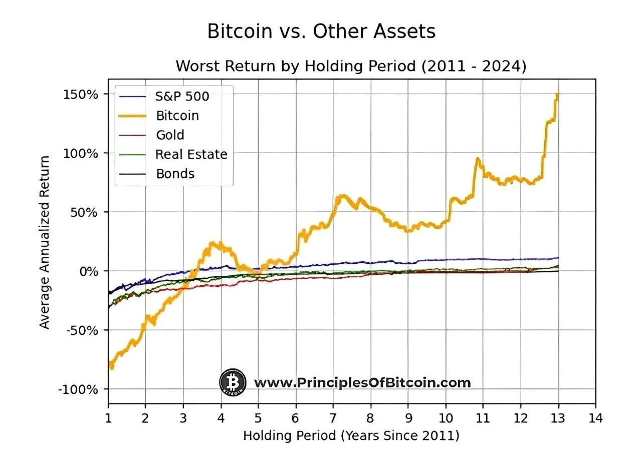 hodl-post-image