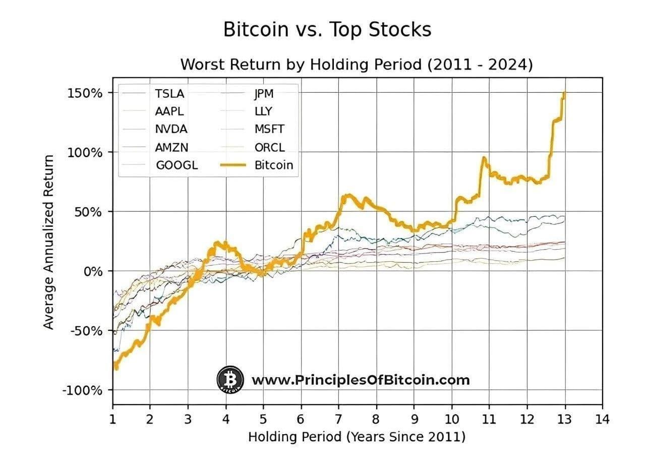 hodl-post-image