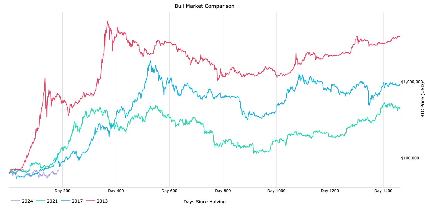 hodl-post-image