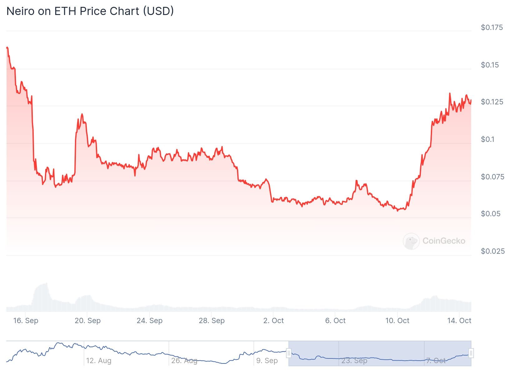 hodl-post-image