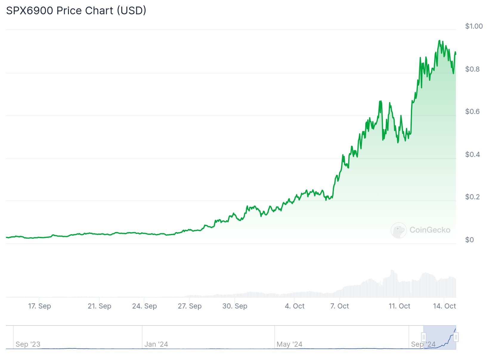 hodl-post-image