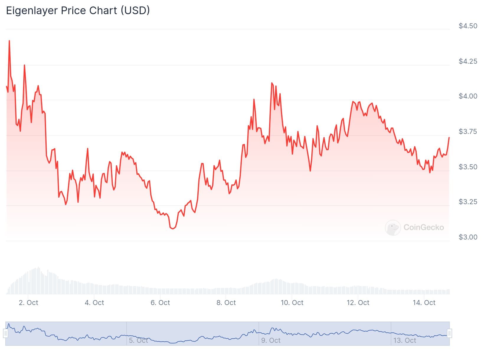 hodl-post-image