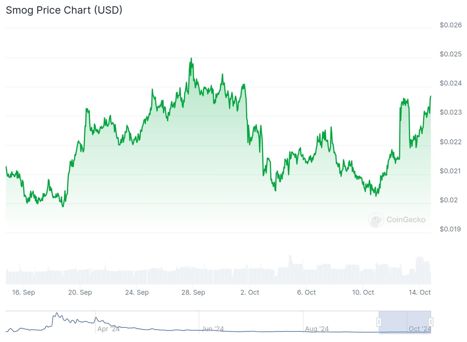 hodl-post-image