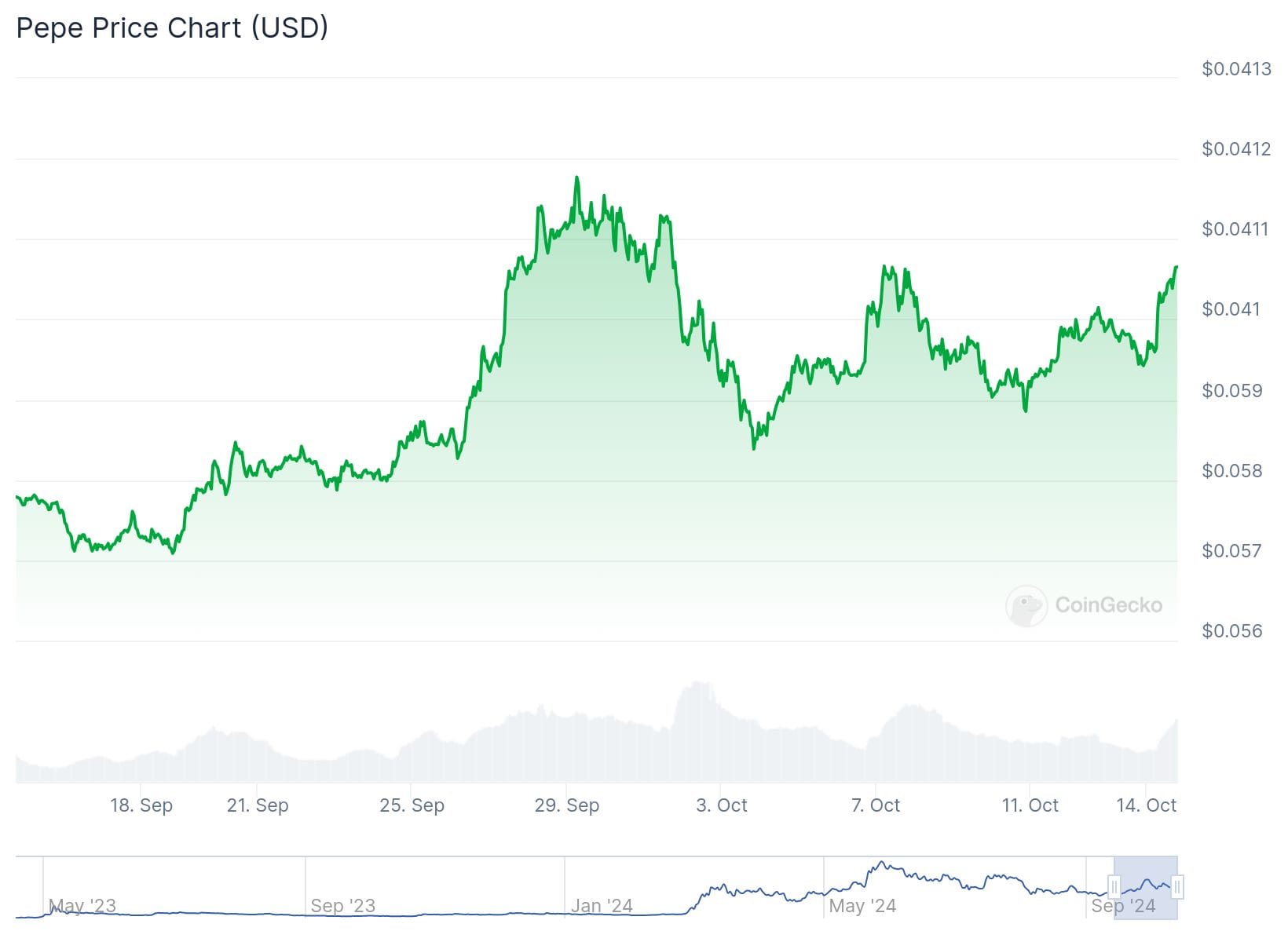 hodl-post-image