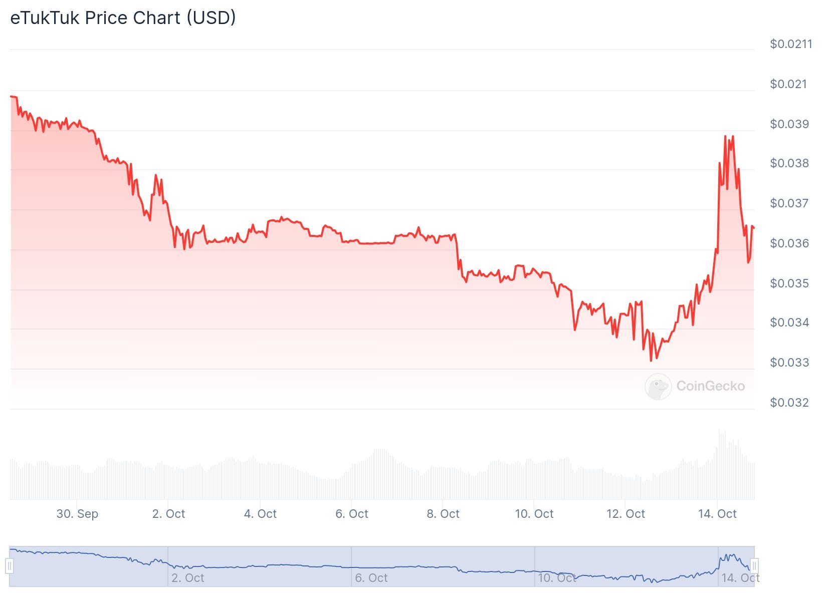 hodl-post-image