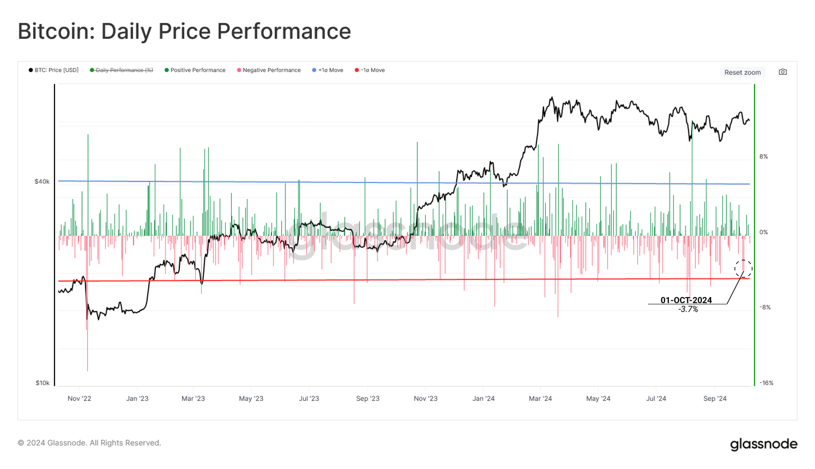 hodl-post-image