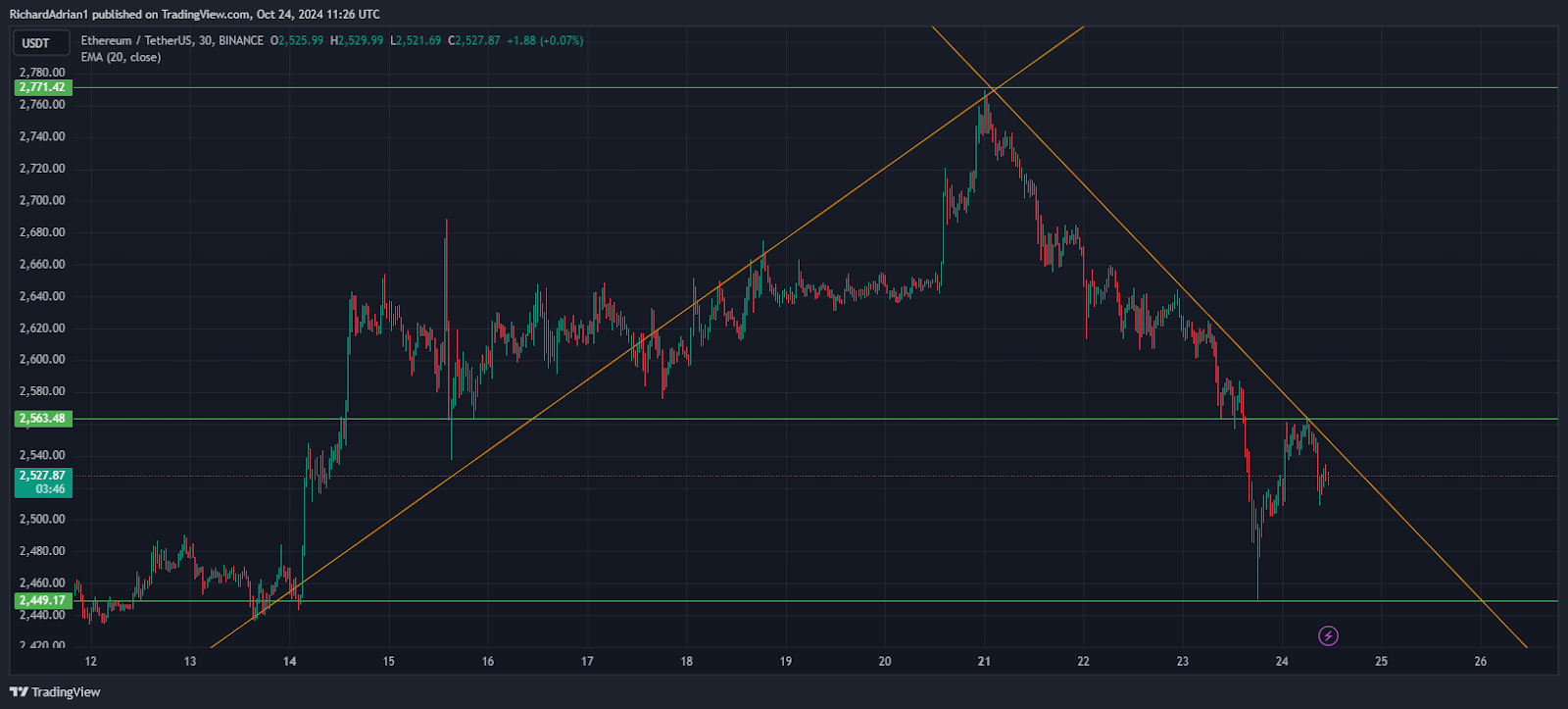 hodl-post-image