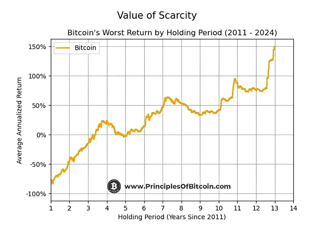 hodl-post-image