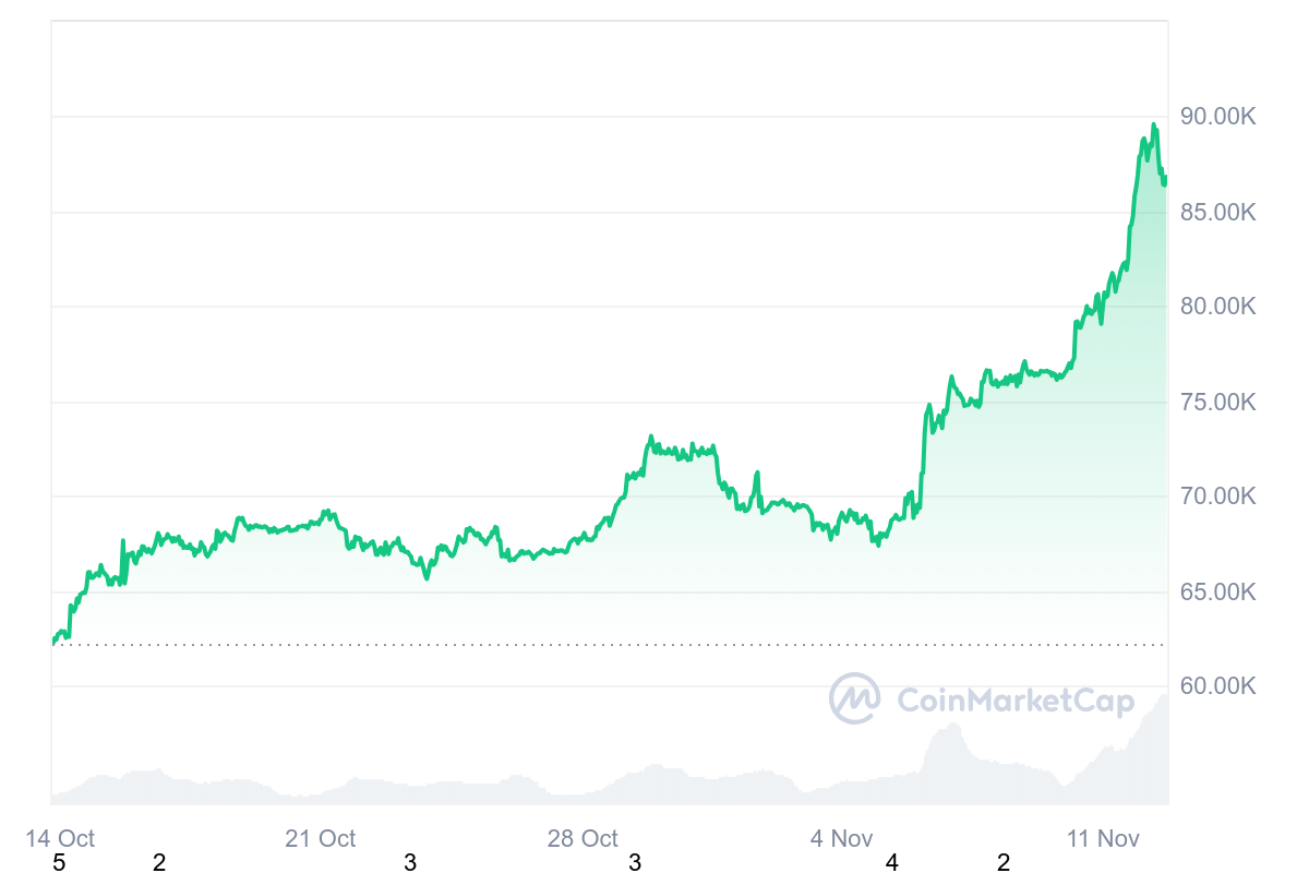 hodl-post-image